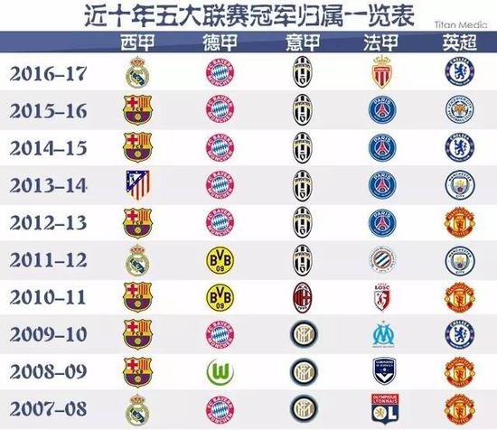 代籃球球員
